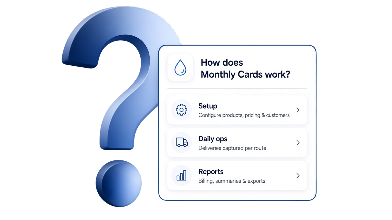 How does Monthly Cards work: setup, daily ops, and reports